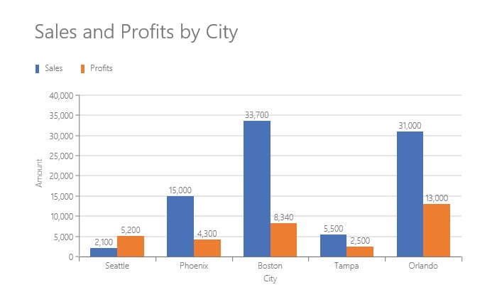 Generic Example Fo Chart example-chart - Thurrott.com