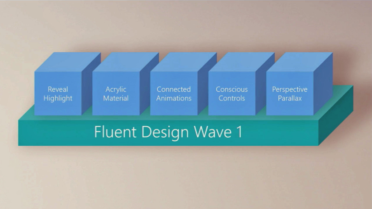 Here are the Fluent User Experiences We Can Expect to See First