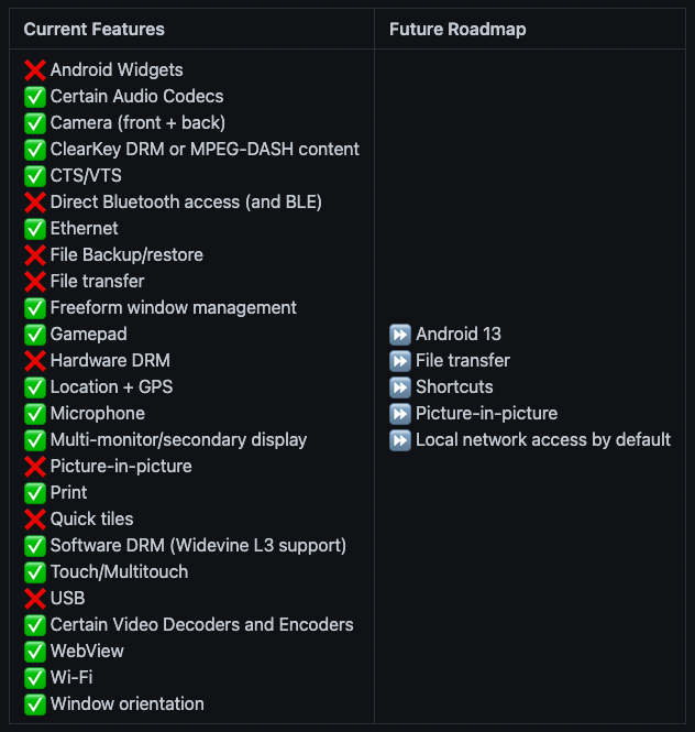 Windows Subsystem for Android roadmap