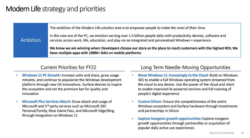 Microsoft Windows 365 Cloud PCs