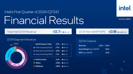 Intel Q1 FY24 earnings