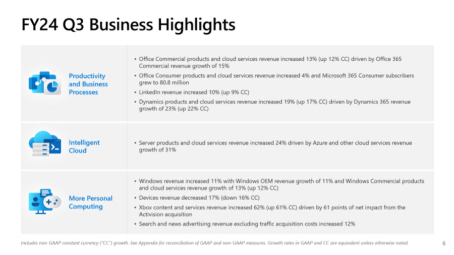 Microsoft earnings