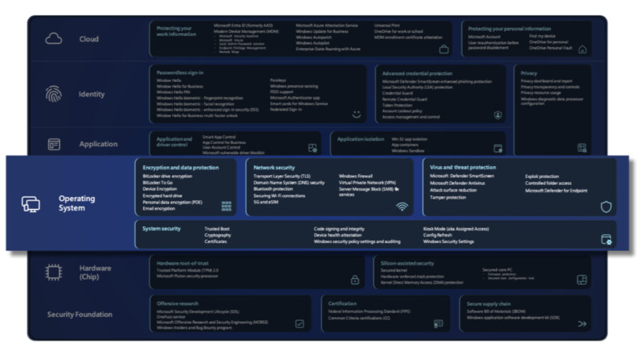 Windows 11 security features