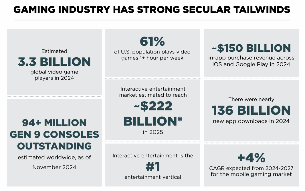 Take-Two earnings graphic