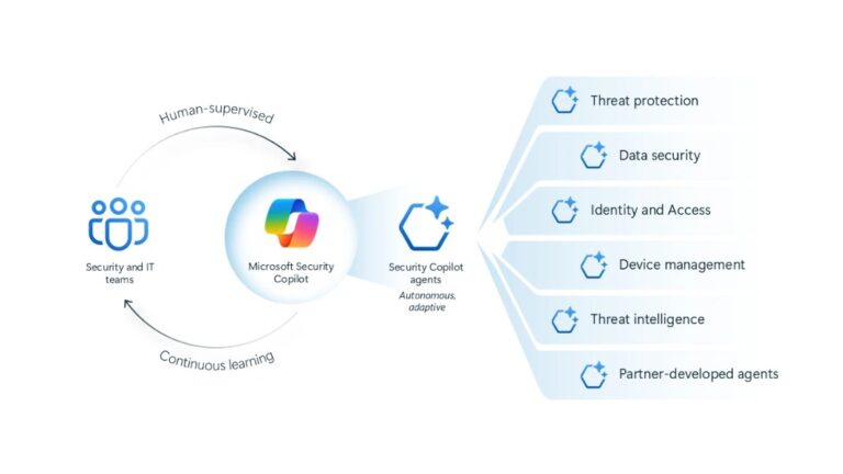 Microsoft to Launch New Security Copilot Agents Next Month