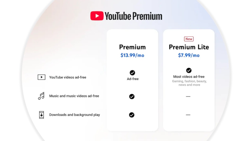 YouTube Premium Lite Launches in the US at 7.99/Month