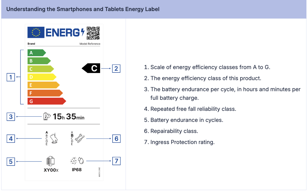 EU Smartphones and Tablets Energy Label