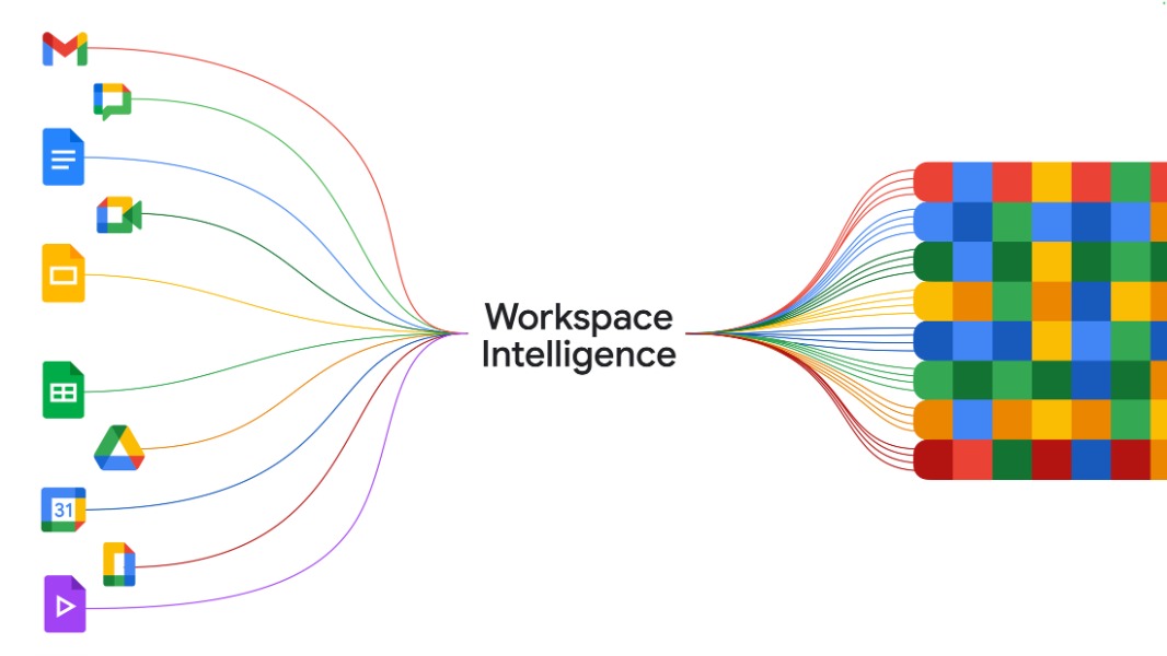 Google Workspace Intelligence Enhances Gemini Contextual Capabilities