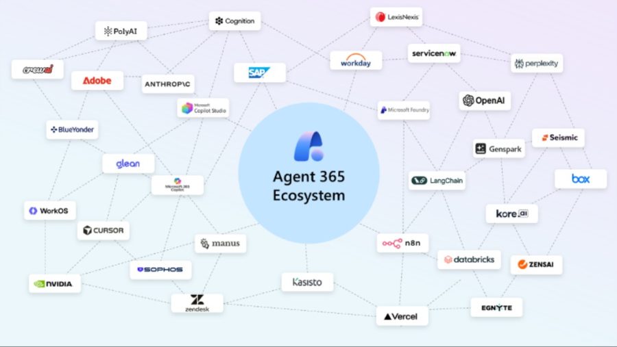 Microsoft Agent 365