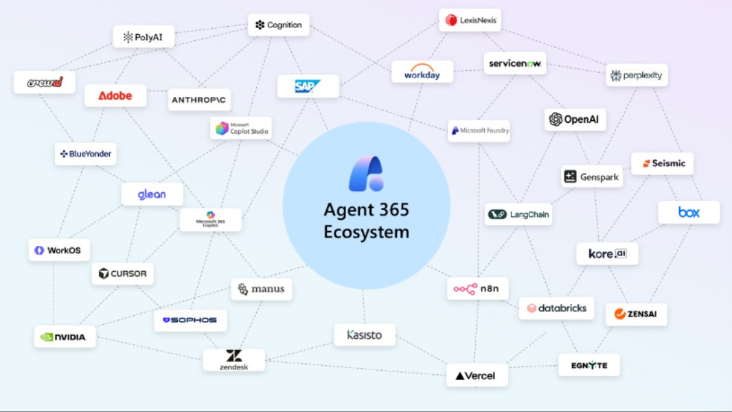 Microsoft Launches Agent 365 Out of Preview