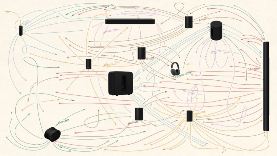 Rethinking Sonos, Again