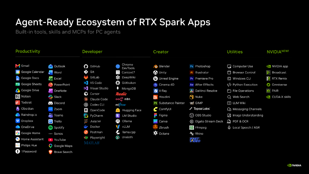 Nvidia Touts Apps and Games Optimized for RTX Spark